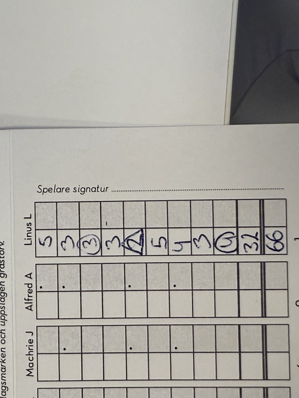 KM Kategorier